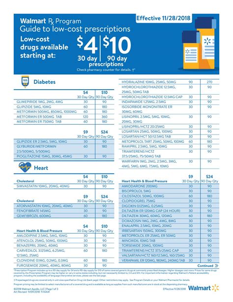 ©2016 Wal-Mart Stores, Inc. | Page 2 of 5 Prescription Program includes up to a 30-day supply for $4 and a 90-day supply for $10 of some covered generic drugs at commonly prescribed dosages.flHigher dosages cost more.flPrices for some . Walmart dollar4 drug list 2022